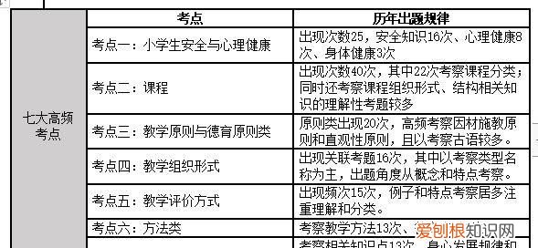 2021年教师资格证考试小学科目二