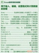 excel删除行的快捷键是什么