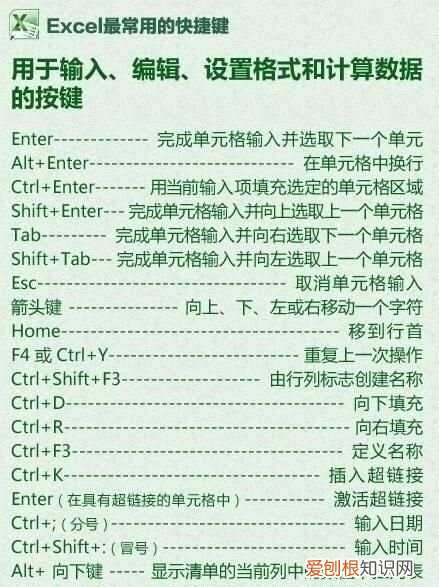excel删除行的快捷键是什么