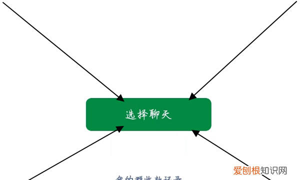 微信群收款怎样操作,微信群收款功能怎么用