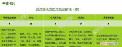 房产继承需要交税吗，财产继承是不是要交税