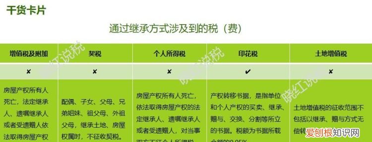 房产继承需要交税吗，财产继承是不是要交税
