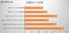 144hz会增加显卡负担吗