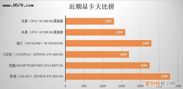144hz会增加显卡负担吗