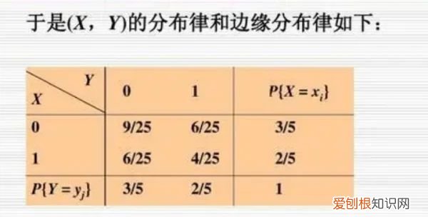 分布律是什么