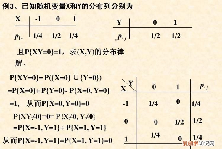分布律是什么