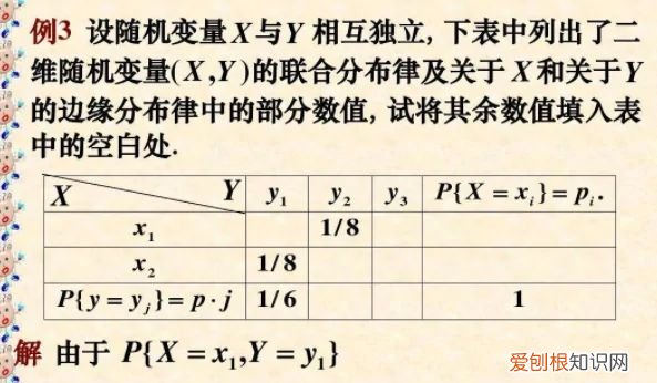 分布律是什么