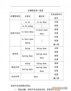 非谓语是什么，是不是非谓语动词也是动词的一种 只是它不能做谓语 有名词的性质 对