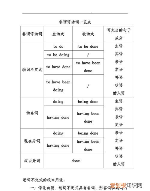 非谓语是什么,是不是非谓语动词也是动词的一种 只是它不能做谓语 有名词的性质 对