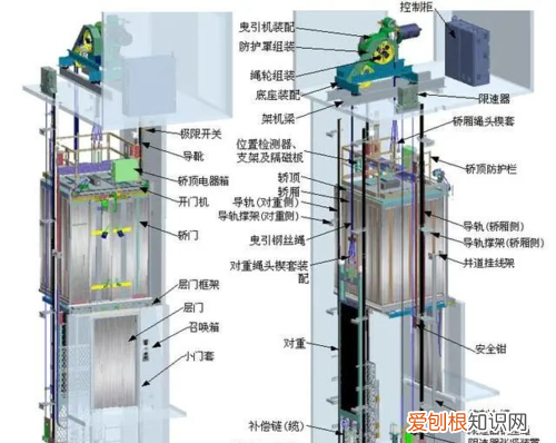 电梯种类，电梯按用途分类可以分为哪几种电梯