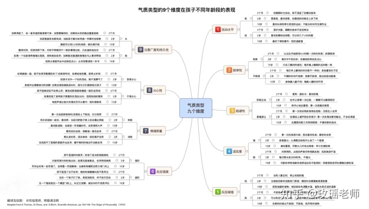 如何有效提高孩子的社交能力，如何有效提高孩子的社交能力？