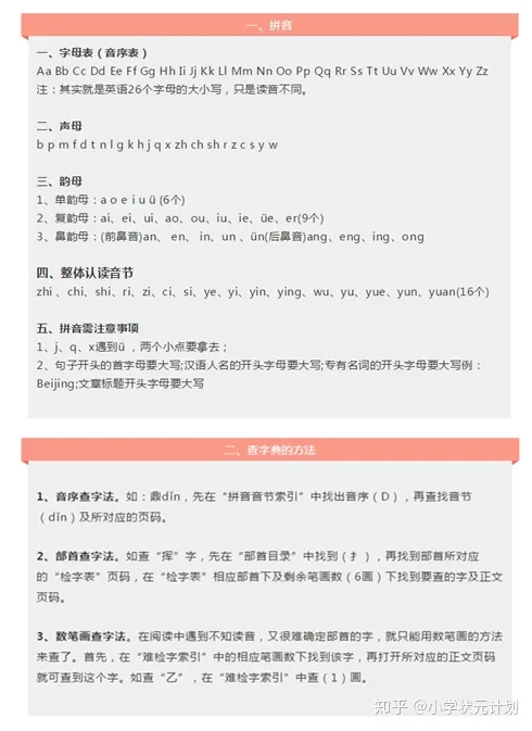 小学必备语文知识点总结人教版 小学必备语文知识点总结大全