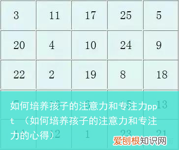 如何培养孩子的注意力和专注力的心得 如何培养孩子的注意力和专注力ppt