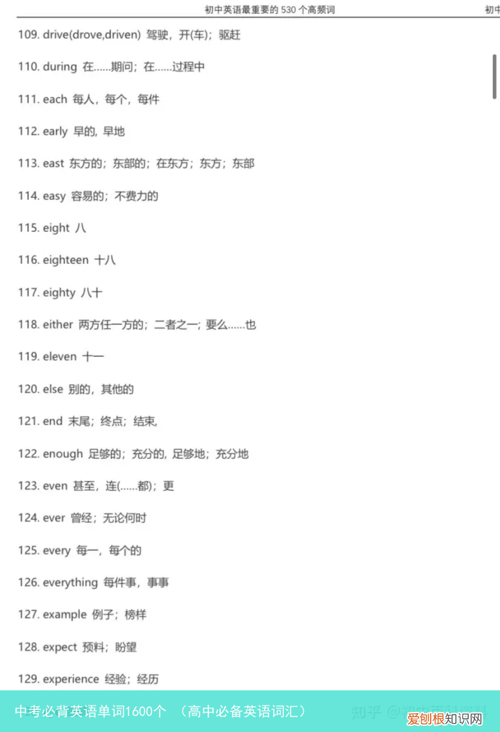 高中必备英语词汇 中考必背英语单词1600个