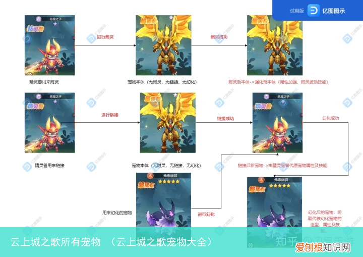 云上城之歌宠物大全 云上城之歌所有宠物