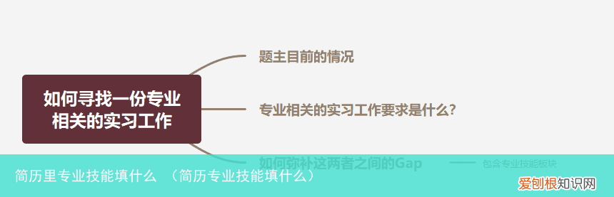 简历专业技能填什么 简历里专业技能填什么