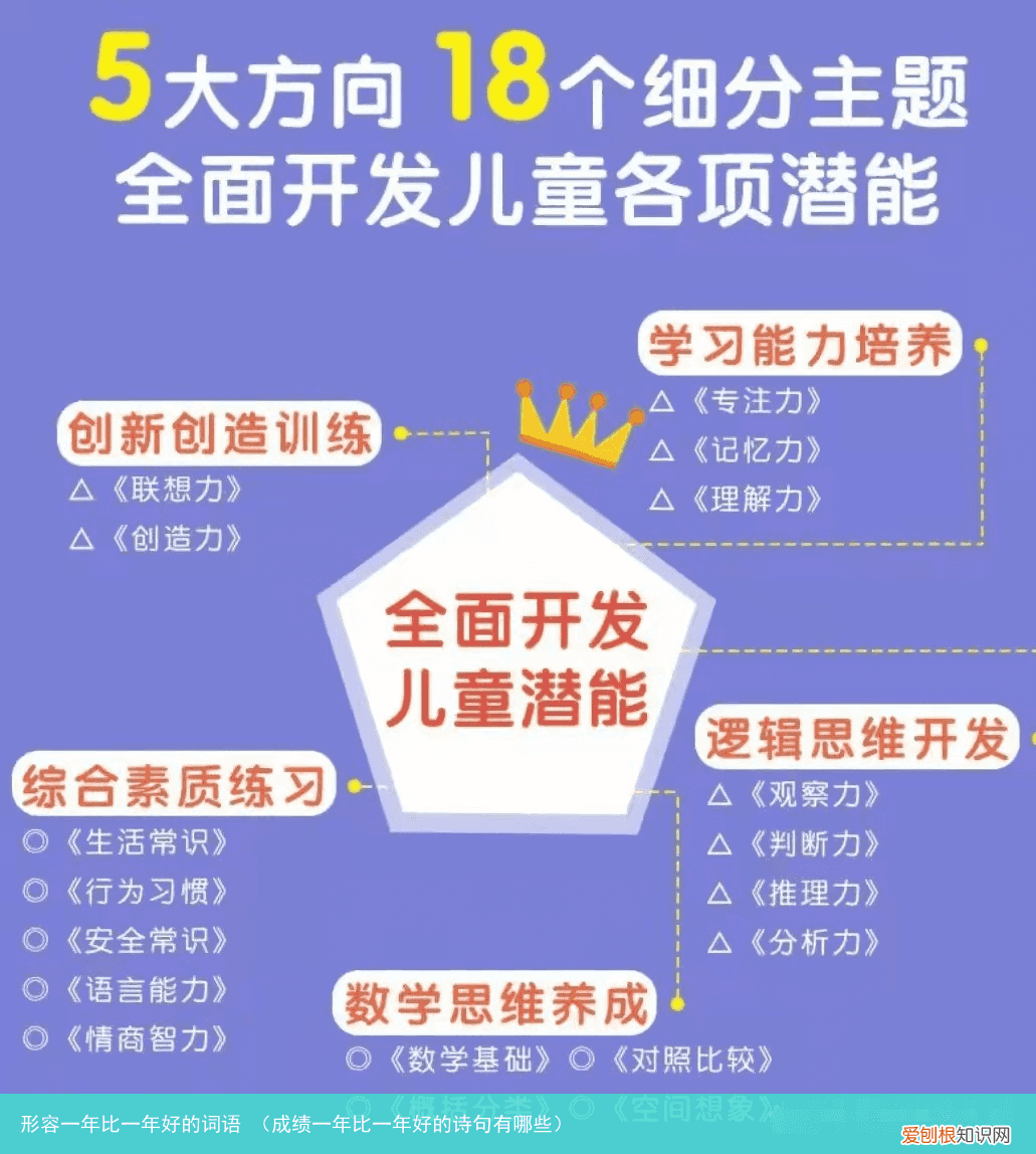 成绩一年比一年好的诗句有哪些 形容一年比一年好的词语