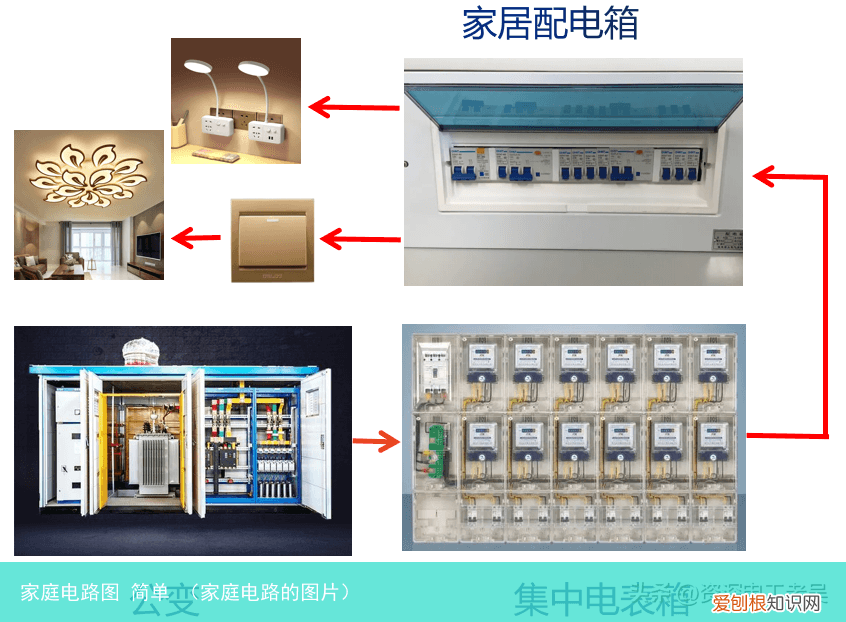 家庭电路的图片 家庭电路图 简单