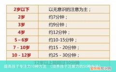 培养孩子注意力的50种方法 提高孩子专注力10种方法