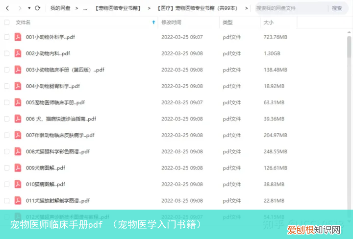 宠物医学入门书籍 宠物医师临床手册pdf