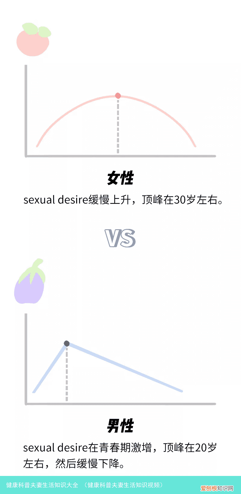 健康科普夫妻生活知识视频 健康科普夫妻生活知识大全