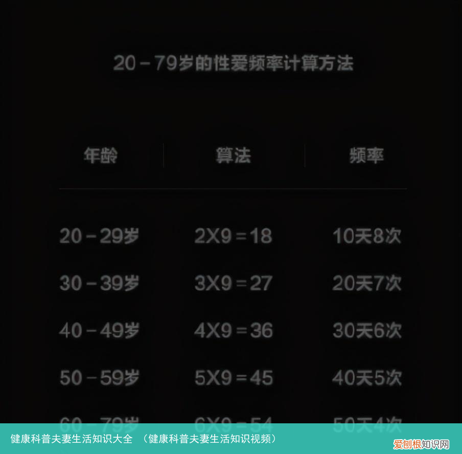 健康科普夫妻生活知识视频 健康科普夫妻生活知识大全
