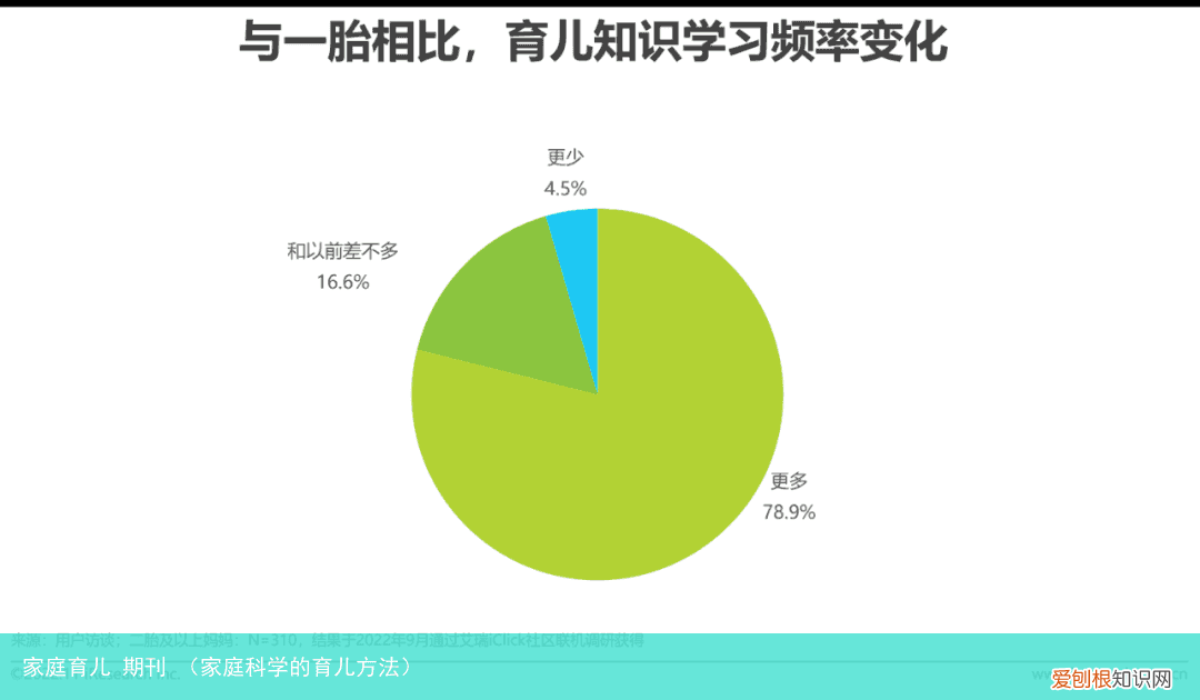 家庭科学的育儿方法 家庭育儿 期刊