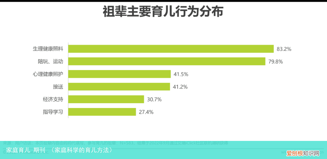 家庭科学的育儿方法 家庭育儿 期刊
