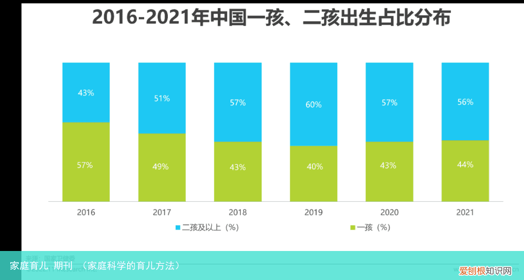 家庭科学的育儿方法 家庭育儿 期刊
