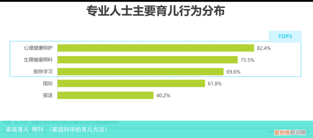 家庭科学的育儿方法 家庭育儿 期刊