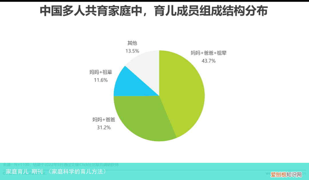 家庭科学的育儿方法 家庭育儿 期刊