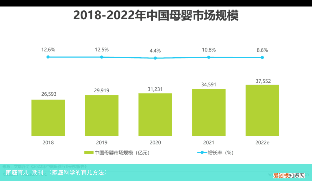 家庭科学的育儿方法 家庭育儿 期刊