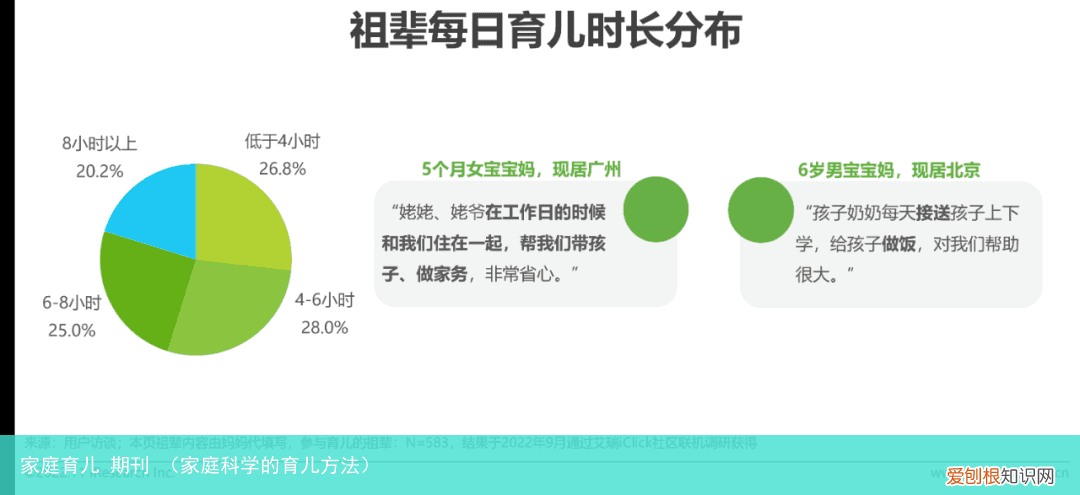 家庭科学的育儿方法 家庭育儿 期刊
