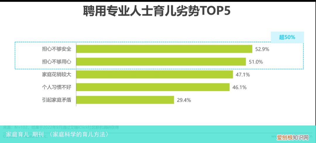 家庭科学的育儿方法 家庭育儿 期刊