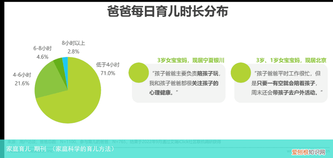 家庭科学的育儿方法 家庭育儿 期刊