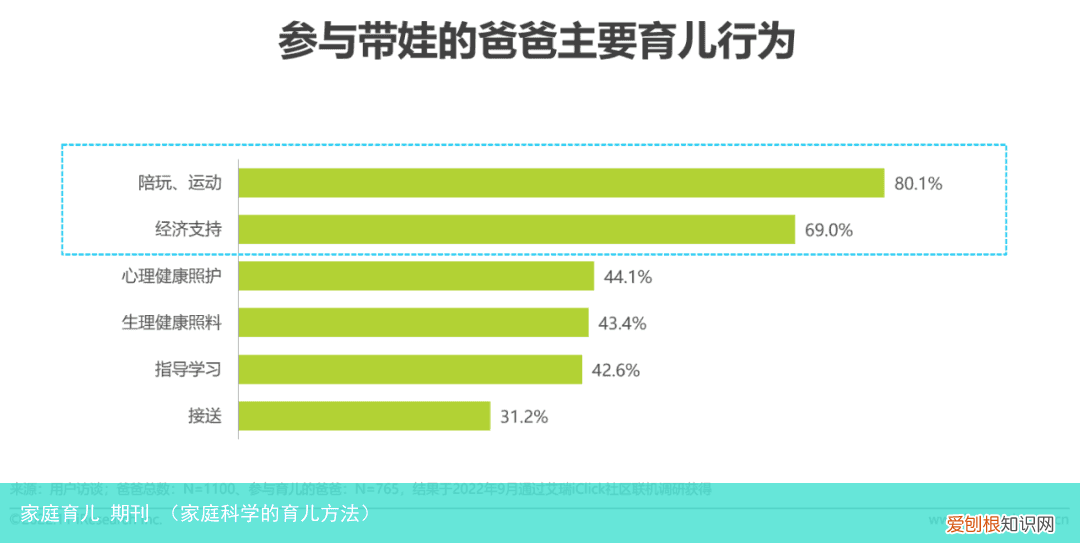 家庭科学的育儿方法 家庭育儿 期刊