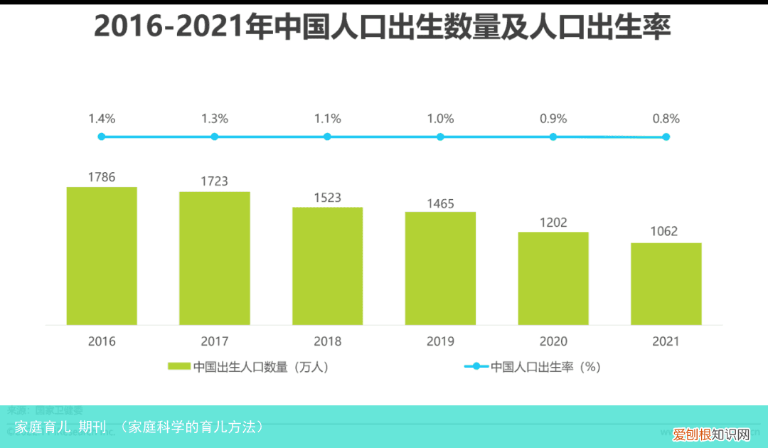 家庭科学的育儿方法 家庭育儿 期刊