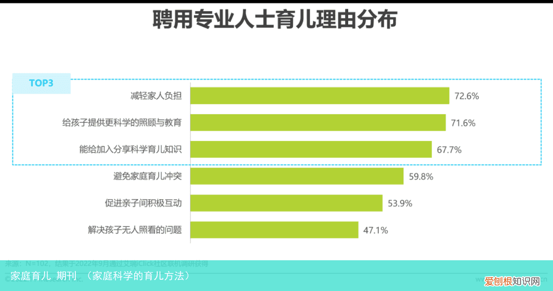 家庭科学的育儿方法 家庭育儿 期刊