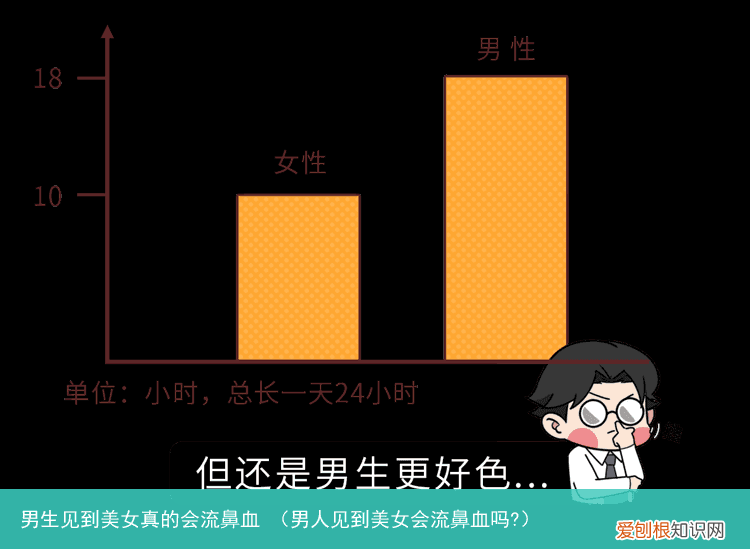 男人见到美女会流鼻血吗? 男生见到美女真的会流鼻血