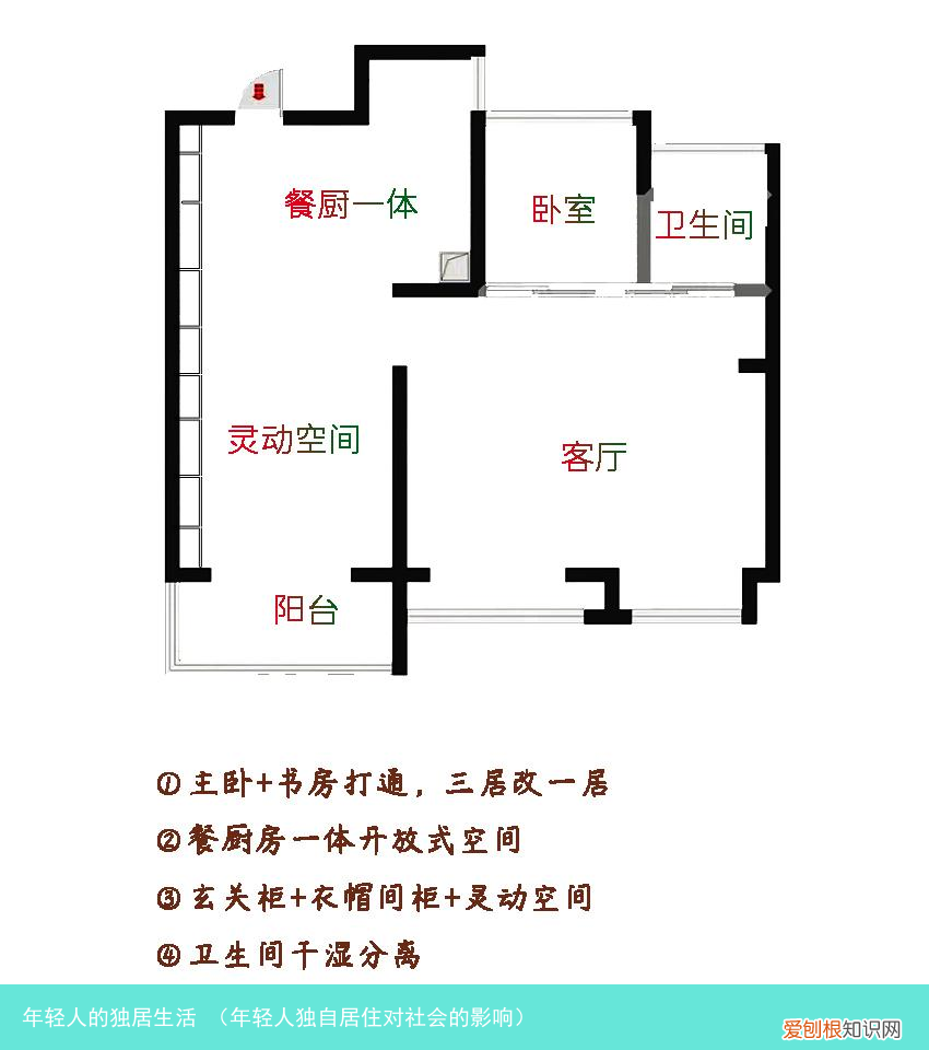 年轻人独自居住对社会的影响 年轻人的独居生活