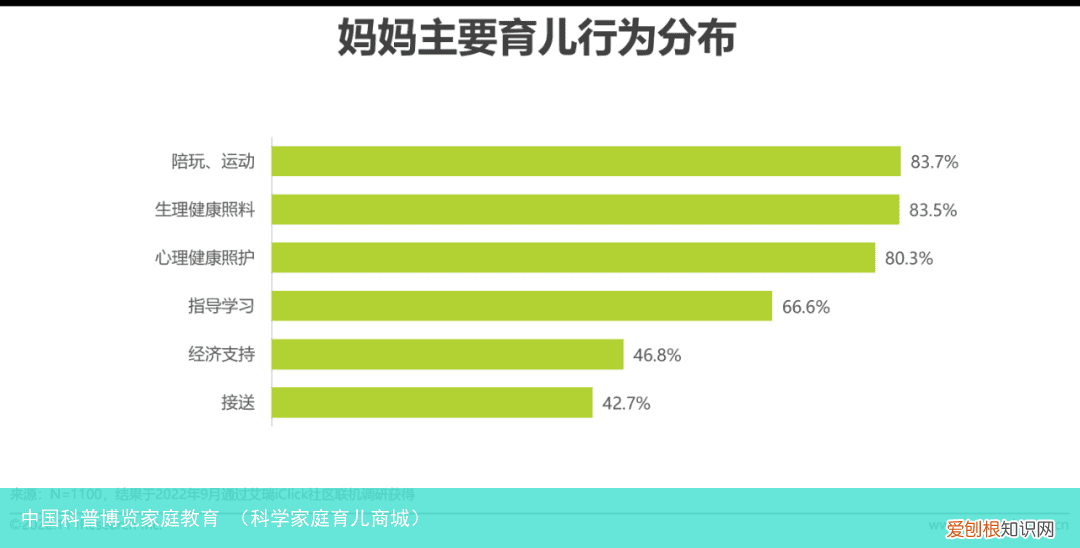 科学家庭育儿商城 中国科普博览家庭教育