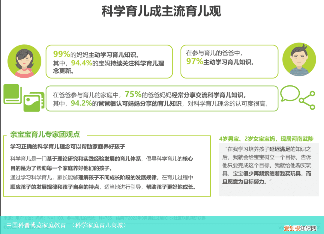 科学家庭育儿商城 中国科普博览家庭教育