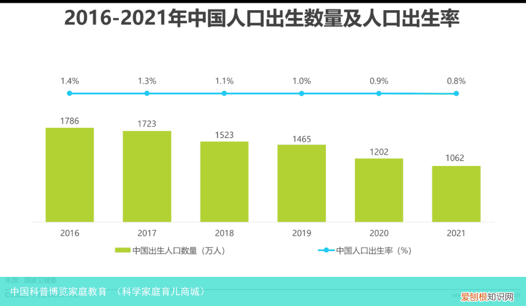 科学家庭育儿商城 中国科普博览家庭教育