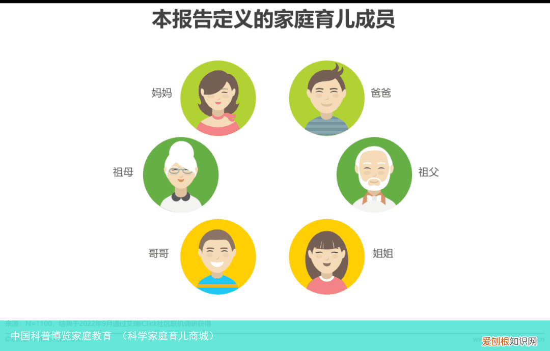 科学家庭育儿商城 中国科普博览家庭教育