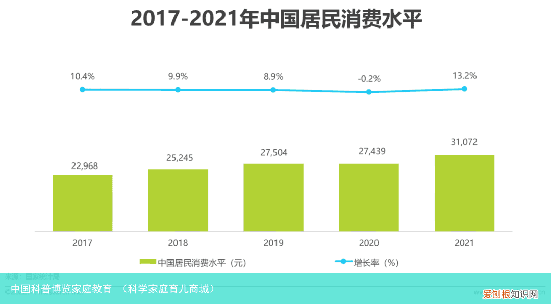 科学家庭育儿商城 中国科普博览家庭教育