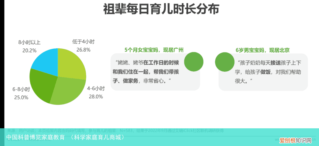 科学家庭育儿商城 中国科普博览家庭教育