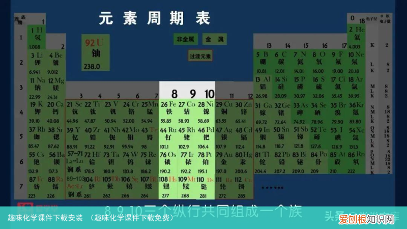 趣味化学课件下载免费 趣味化学课件下载安装