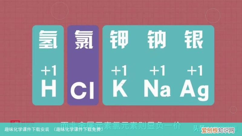 趣味化学课件下载免费 趣味化学课件下载安装