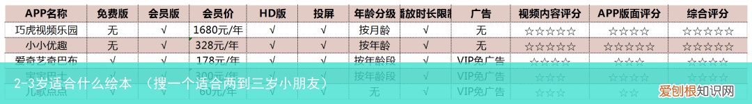 搜一个适合两到三岁小朋友 2-3岁适合什么绘本