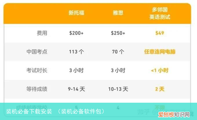 装机必备软件包 装机必备下载安装